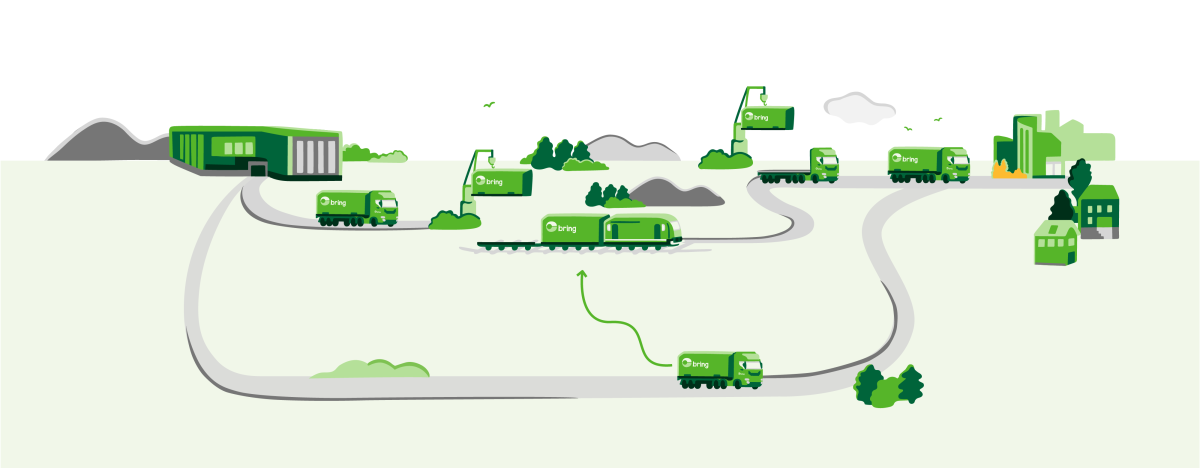 Illustrasjon som viser hvordan produktene lastes på bil hos avsender, fraktes til nærmeste togterminal med HVO-, elektrisk- eller dieseldrevet kjøretøy, transporteres videre med tog over lange avstander, og leveres til mottaker med lokal biltransport